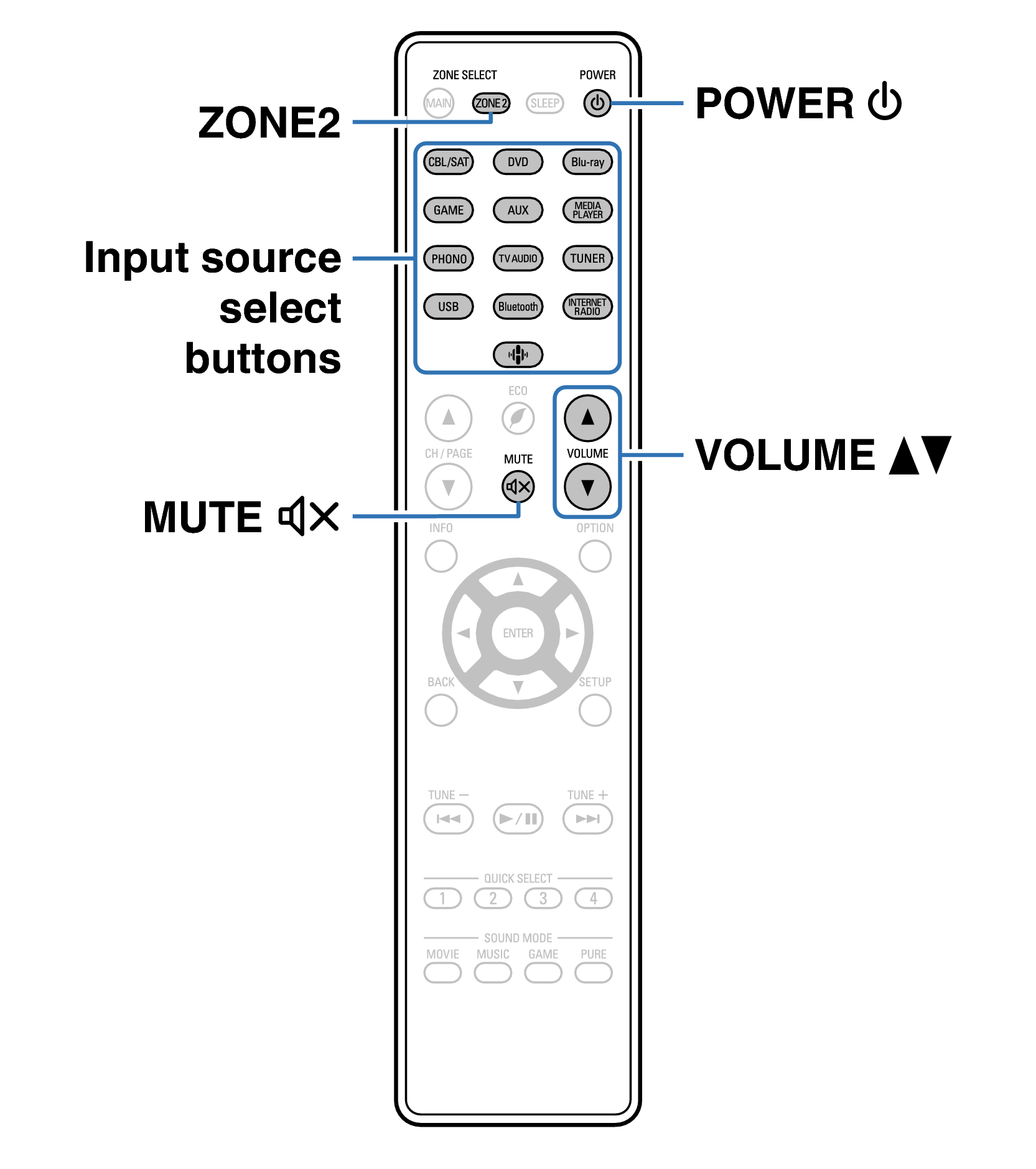 Ope ZONE2 RC1227